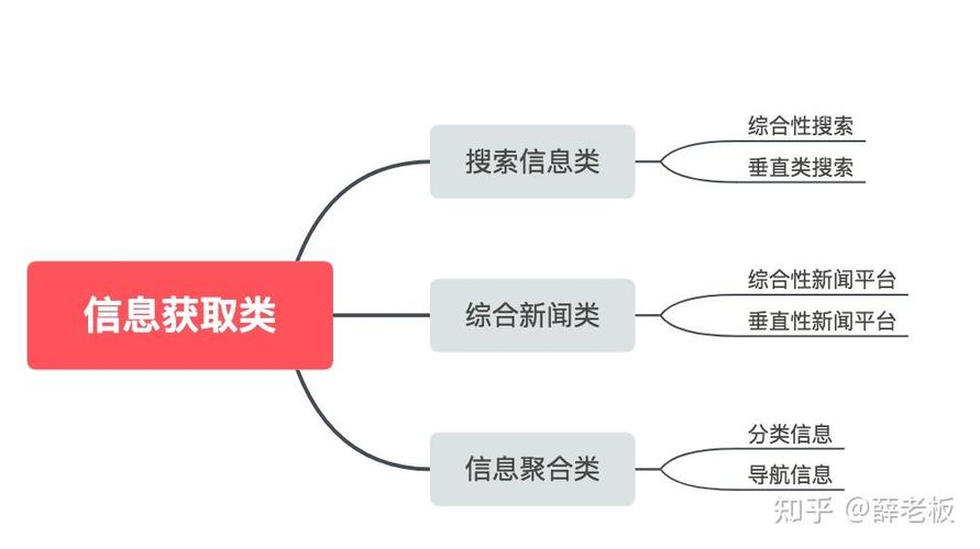 如何给互联网产品分类