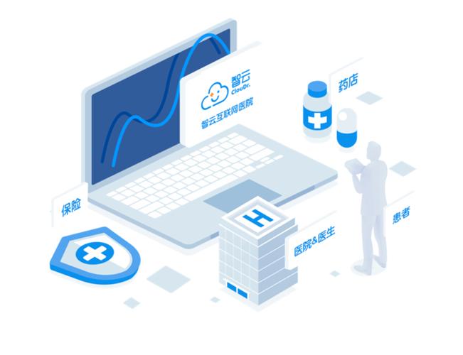 目前,旗下拥有多款产品,如医院 saas 系统