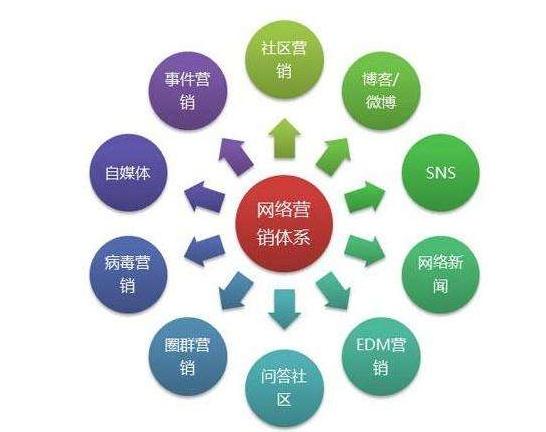 互联网品牌推广公司北京圣蓝途网络服务商